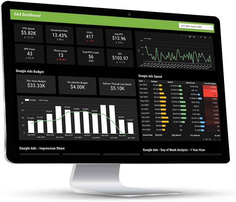 screenshot of digital marketing custom report / dashboard