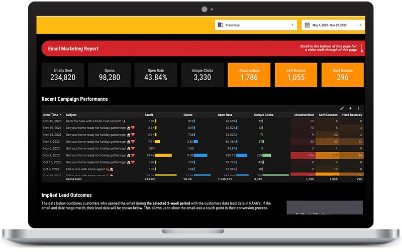 email marketing report & dashboard
